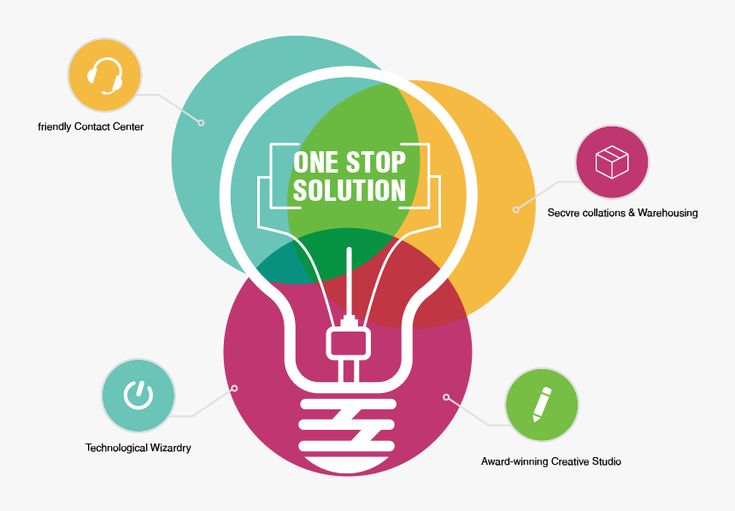 One-Stop Solution